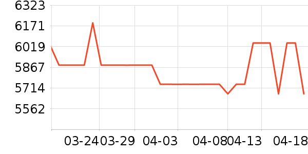 �������ƽ�����/����/������ʷ�۸�