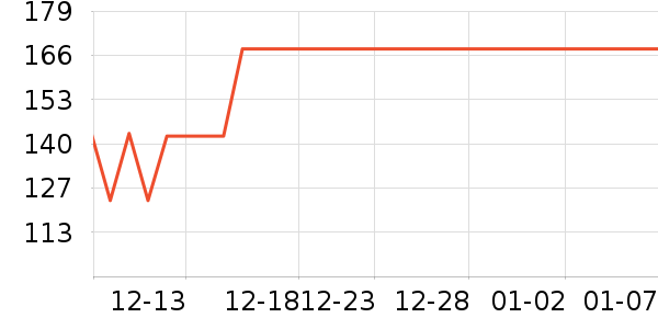 ԽҰ��������ѩ����ʷ�۸�