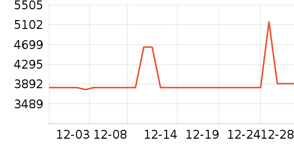 ȫ���¹���ʷ�۸�