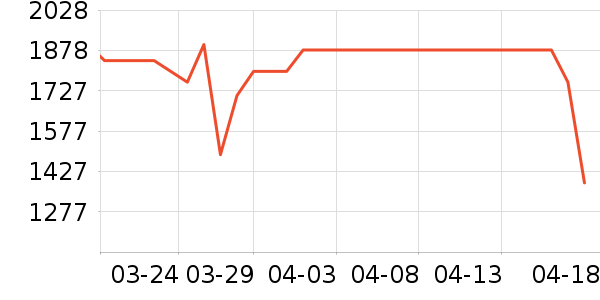 �����ֿ��Ȼ���ʷ�۸�