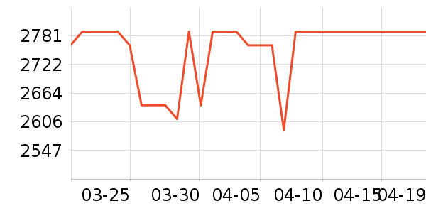 ȫ�Ѵ���ʷ�۸�