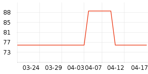 MMOPTOP���п���ʷ�۸�