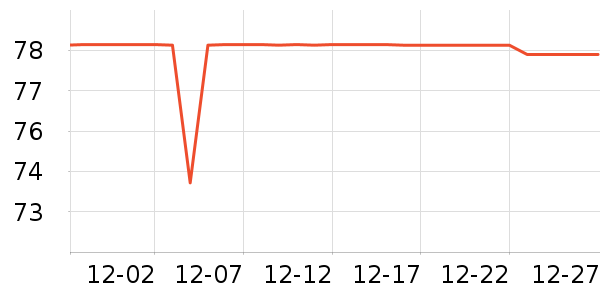 MMOPTOP���п���ʷ�۸�