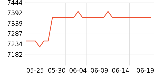 ������������������ʷ�۸�