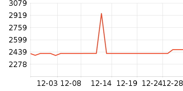 ȫ�Ѳ�����ʷ�۸�