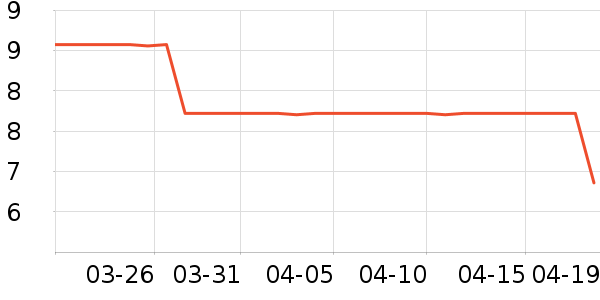 ������ױ������ʷ�۸�