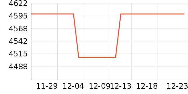 ��ɭ��������ʷ�۸�