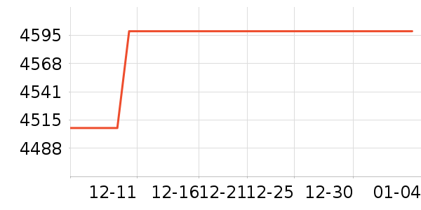 ��ɭ��������ʷ�۸�