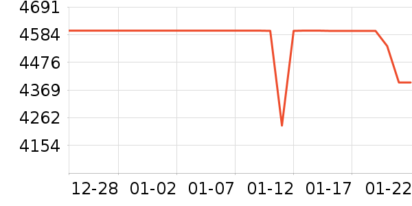 ��ɭ��������ʷ�۸�