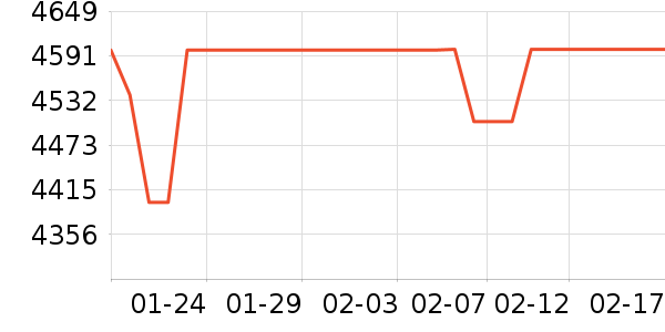 ��ɭ��������ʷ�۸�