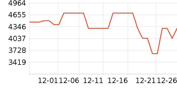 ��ɭ��������ʷ�۸�