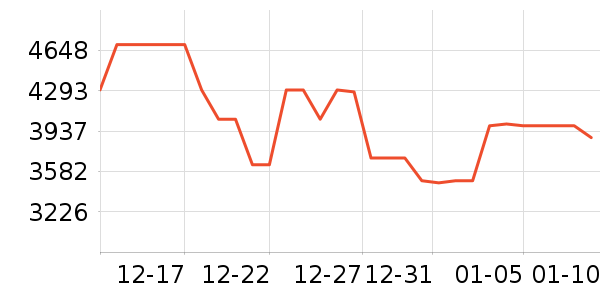 ��ɭ��������ʷ�۸�