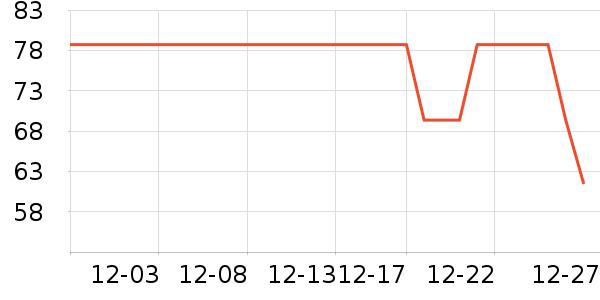 ���ؽ�����/������ʷ�۸�