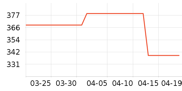 ��ʵ����Ʒ��ʷ�۸�