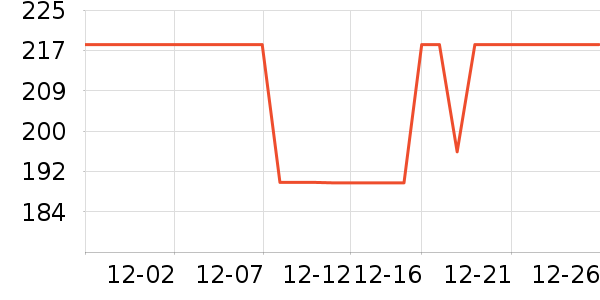 ͬȤ��ľ/ƴ����ʷ�۸�