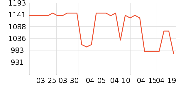 �������Ѿ���ʷ�۸�