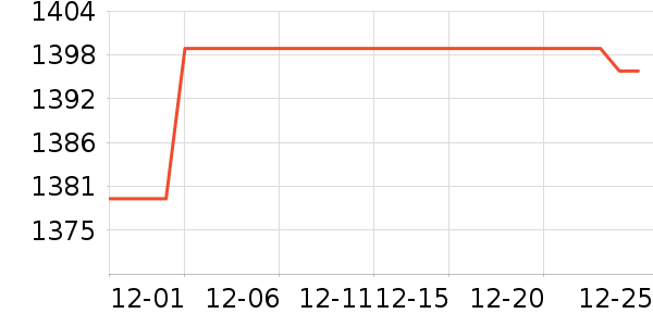 ��Ϊ����������ʷ�۸�