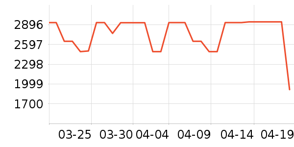 ������ˮ����ʷ�۸�