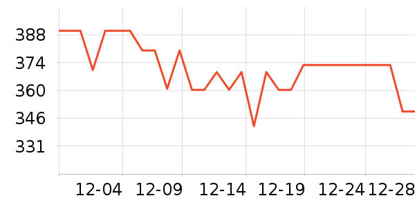 �׼Ҷ�����Ʒ��ʷ�۸�