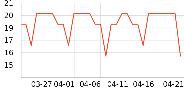 ɢ������ʷ�۸�