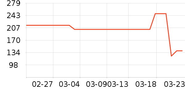 �ǵ���ͯ������ʷ�۸�