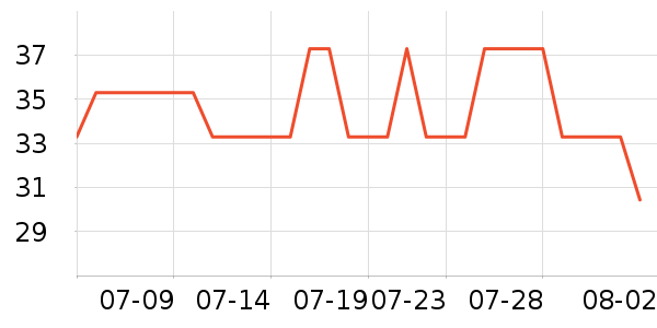 ��ά˹T����ʷ�۸�