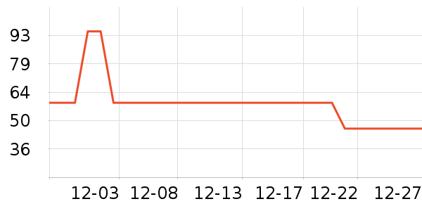 �̾��ܵ��Թ�����ʷ�۸�