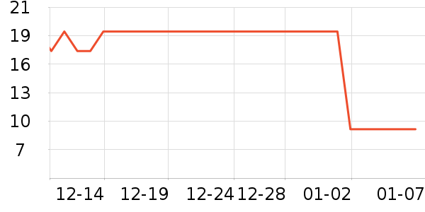 �������/�����ʷ�۸�