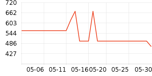 ������������ʷ�۸�