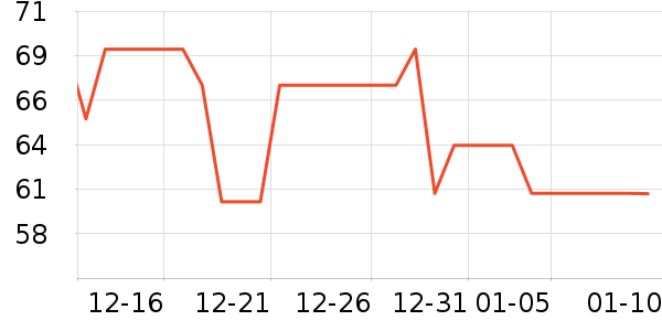 ������Я/�ƶ���Դ��ʷ�۸�