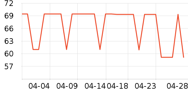 ������Я/�ƶ���Դ��ʷ�۸�