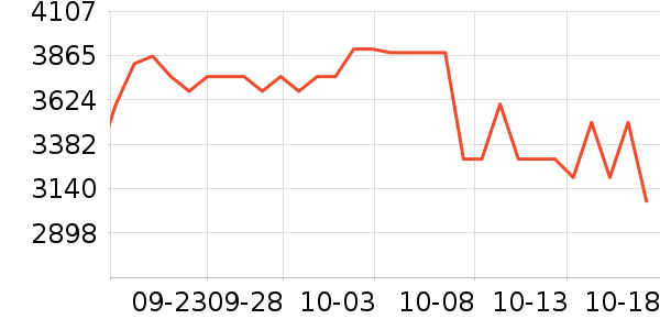 ����֮����Һ��˪��ʷ�۸�