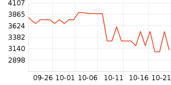 ����֮����Һ��˪��ʷ�۸�