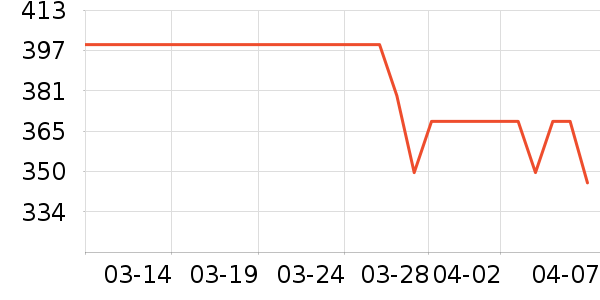 Ʒ��������Ʒ��ʷ�۸�