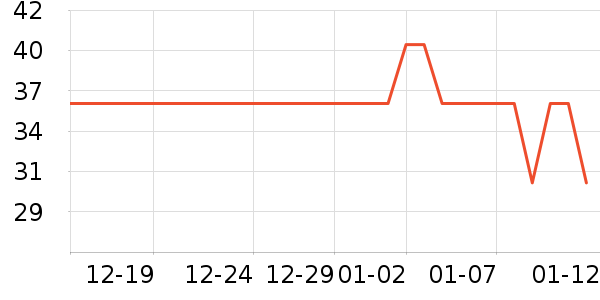 Сֲ��Ĩ��/�ٽ಼��ʷ�۸�