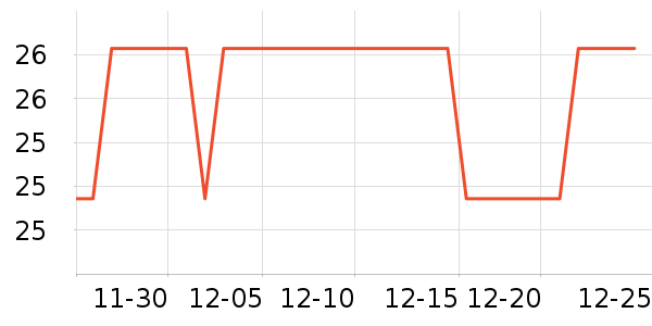 ��������๤����ʷ�۸�