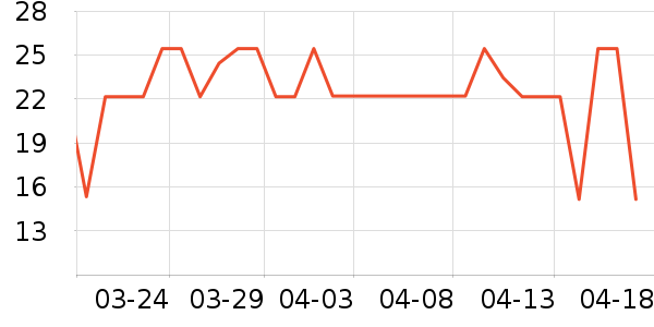 ��������๤����ʷ�۸�