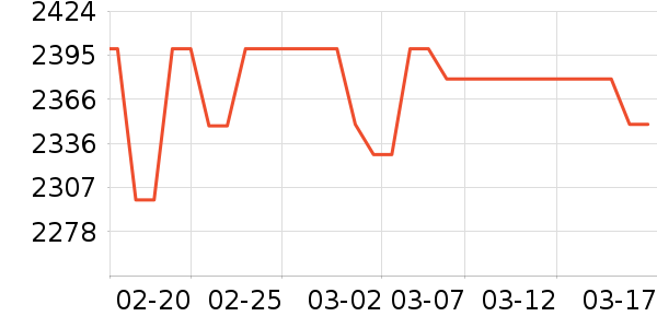 �Ŀ��������ʷ�۸�