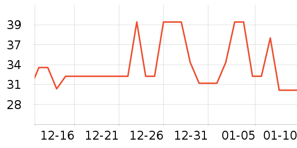 �ٶ����߱�/����Һ��ʷ�۸�