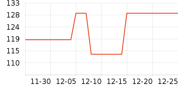 KeepӾ����ʷ�۸�