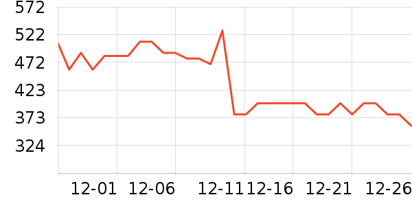 ������������ʷ�۸�