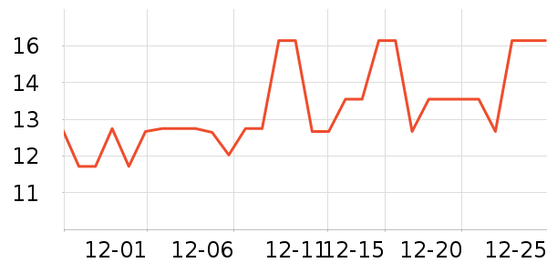 ����������������ʷ�۸�