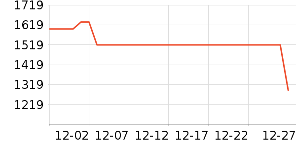 ����˹��̺/�ص���ʷ�۸�