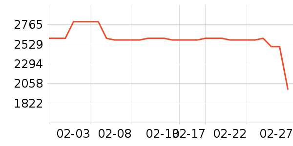 ��ɭ�紵����ʷ�۸�