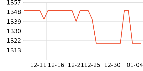 vivo�ֻ���ʷ�۸�