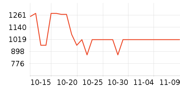 ����˹��̺/�ص���ʷ�۸�