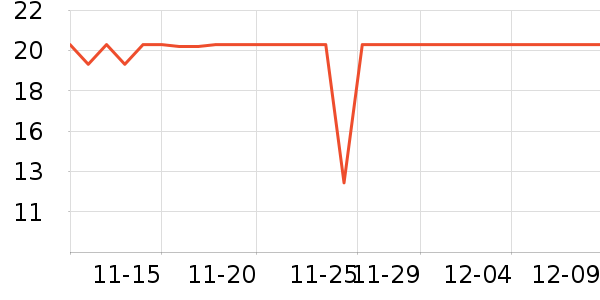 ��������Ʒ�ľ���ʷ�۸�