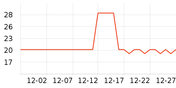 ��������Ʒ�ľ���ʷ�۸�