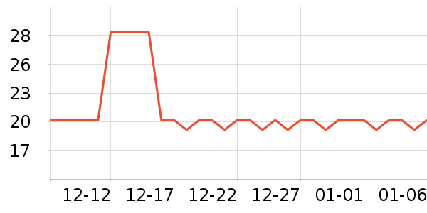 ��������Ʒ�ľ���ʷ�۸�