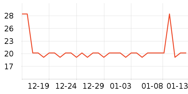 ��������Ʒ�ľ���ʷ�۸�